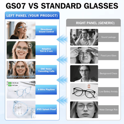 🔥 AI Interpretation Smart Glasses🕶️33-Language Translation, Photochromic Lenses, AI Chat & Hands-Free Audio