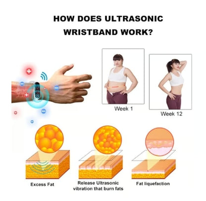 RicheranTM Ultrasonic Fat Blasting and Detoxing Wristband⏱️(for all lymphatic problems and obesity)