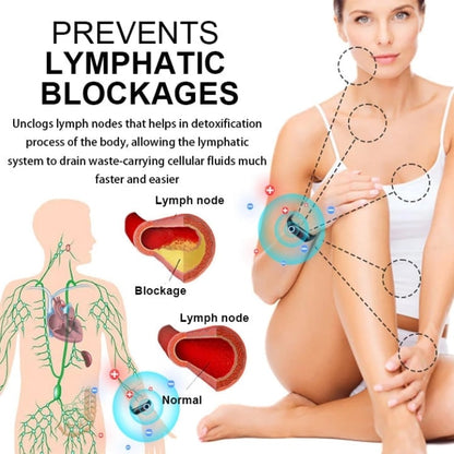 RicheranTM Ultrasonic Fat Blasting and Detoxing Wristband⏱️(for all lymphatic problems and obesity)